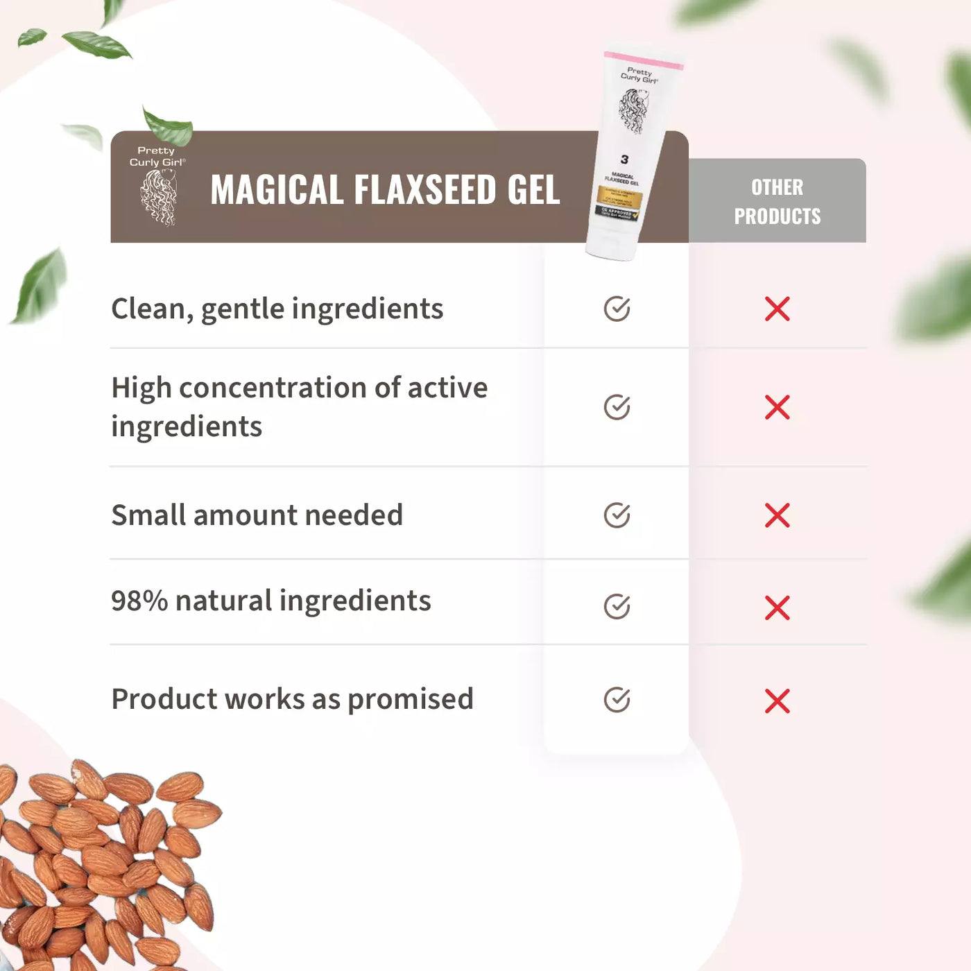 Pretty Curly Girl Magical Flaxseed Gel_5.jpeg